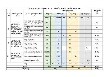 Đề tham khảo giữa kỳ 1 Toán 11 CD năm 2023 – 2024 trường THPT Bắc Hà 1 – Lào Cai