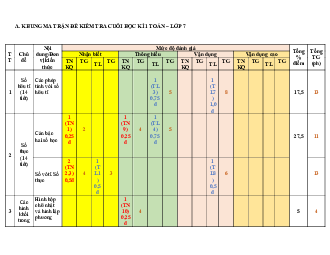 Đề thi học kì 1 môn Toán 7 năm 2023 - 2024 sách Chân trời sáng tạo - Đề 4