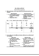 Ôn tập Ngữ pháp và Câu phức | Tiếng anh chuyên ngành 2 | Học viện Tài chính