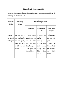 Soạn văn 6: Củng cố, mở rộng | Ngữ văn 6 | Kết nối tri thức