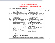 Lý thuyết Hoá 11 Chủ đề 4 - Bài 13: Hydrocarbon không no