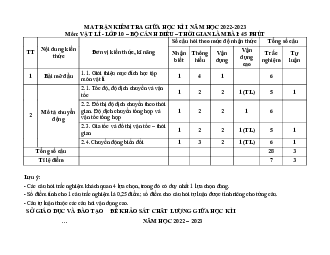 Bộ đề thi giữa học kì 1 môn Vật lý 10 năm học 2023 - 2024 sách Cánh Diều