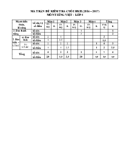 Đề thi học kì 2 môn Tiếng Việt lớp 4 năm học 2016 - 2017 theo Thông tư 22 - Đề số 2