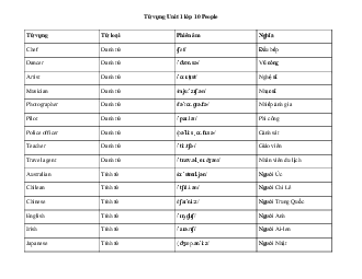 Tiếng Anh 10 Unit 1: Từ vựng | Explore New Worlds