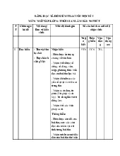 Đề thi học kỳ 1 môn Ngữ Văn lớp 6 năm học 2024 - 2025 - Đề số 3 | Bộ sách Chân trời sáng tạo