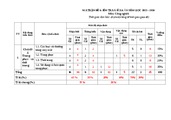 Đề thi giữa học kì 2 môn Công nghệ 6 năm 2023 - 2024 sách Chân trời sáng tạo | Đề 1