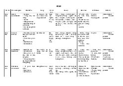 Các loại ký sinh trùng giun - Ký sinh trùng | Trường Đại học Y - Dược Huế