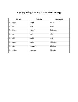 Từ vựng Unit 2: He’s happy | Tiếng anh 2 Family and Friends