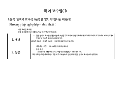 Lý luận giảng dạy tiếng Hàn - Hàn Quốc Học | Trường Đại học Ngoại ngữ, Đại học Quốc gia Hà Nội
