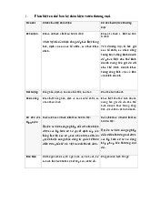 Phân biệt cơ chế bảo hộ nhãn hiệu và tên thương mại trong luật Việt Nam môn Luật kinh tế | Trường đại học Mở Hà Nội