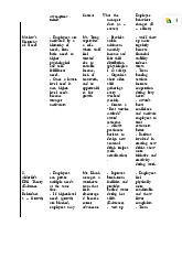 Motivational Theories in Management môn Principle of Management | Trường Đại học Quốc tế, Đại học Quốc gia Thành phố Hồ Chí Minh