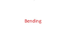 Bending Deformation in Construction Materials | Môn Vật liệu xây dựng - Đại học Sư phạm Kỹ thuật Thành phố Hồ Chí Minh