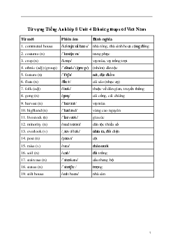 Giải Tiếng Anh 8 Unit 4: Từ vựng | Kết nối tri thức