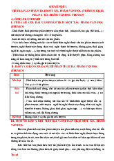 Các Chuyên Đề Ôn Thi Vào 10 Môn Ngữ Văn 2025-2026 Có Lời Giải