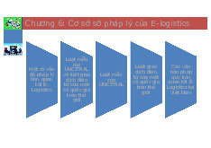 Chương 6 - Cơ sở pháp lý của E-Logistics và Luật UNCITRAL | Logistics | Trường Đại học Kinh tế, Đại học Quốc gia Hà Nội