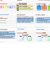 Chương 4 Các mức độ thống kê mô tả môn Thống kê trong kinh tế và kinh doanh | Trường Đại học Kinh tế Quốc dân