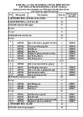 DANH MỤC CÁC HỌC PHẦN TRONG CHƯƠNG TRÌNH THỨ HAI SINH VIÊN CẦN TÍCH LŨY ĐỂ ĐƯỢC CẤP HAI VĂN BẰNG | Học viện Hành chính Quốc gia