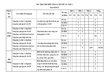 Đề thi học kì 2 lớp 1 năm 2022 - 2023 | Toán 1|  Kết nối tri thức với cuộc sống | đề 3