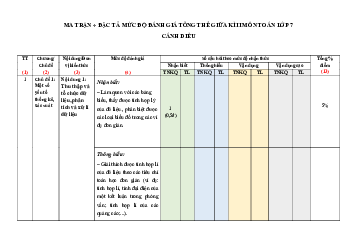 Đề thi giữa học kì 2 môn Toán 7 năm 2023 - 2024 sách Cánh diều - Đề 3