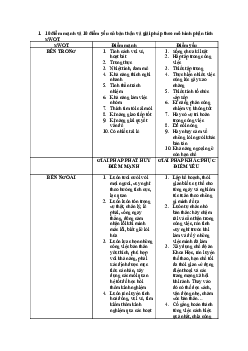 10 điểm mạnh và 10 điểm yếu củ bản thân và giải pháp theo mô hình phân tích SWOT?