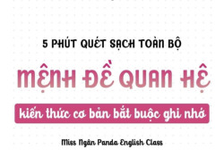 Học mệnh đề quan hệ | Môn Ngữ pháp căn bản 1 - Đại học Cần Thơ