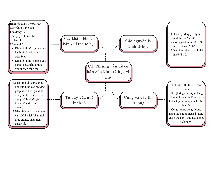 Sơ đồ tư duy KTVM - Môn Kinh tế vĩ mô - Đại Học Kinh Tế - Đại học Đà Nẵng​
