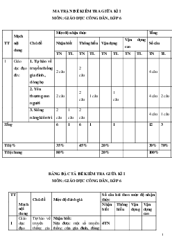 Đề thi giữa học kì 1 lớp 6 môn GDCD Kết nối tri thức năm 2023 - 2024