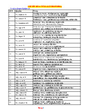 Chuyên Đề Từ Loại Trong Tiếng Anh Ôn Thi Vào 10 Giải Chi Tiết