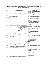 Bài tập tổng hợp ôn tập LSĐ. Trường đại học Nguyễn Tất Thành