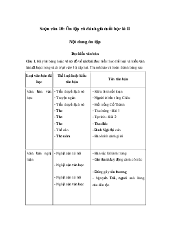 Soạn bài Ôn tập và tự đánh giá cuối học kì II - Cánh diều 10