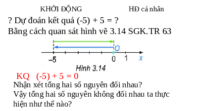 Giáo án điện tử Toán 6 Bài 14 Kết nối tri thức: Phép cộng và phép trừ số nguyên (tiết 2)