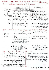 Đề cương môn Kinh tế vi mô 1 | Học viện Tài chính