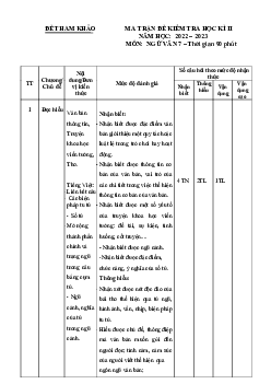 Đề thi học kì 2 Ngữ Văn 7 - Đề 11 | Chân trời sáng tạo năm 2024
