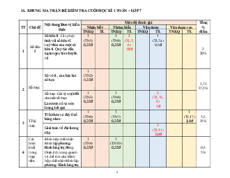 Đề thi học kì 1 môn Toán 7 | Đề 10 | Cánh diều