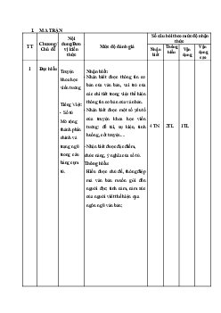 Đề thi học kì 2 Ngữ Văn 7 - Đề 6 | Chân trời sáng tạo năm 2024