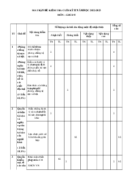 Đề thi học kì 2 môn Giáo dục công dân lớp 8 năm 2022 - 2023 - Đề 11