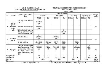 Đề cuối học kì 2 Toán 7 năm 2022 – 2023 trường THCS Nguyễn Chuyên Mỹ – Hải Phòng