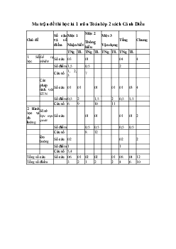 Đề thi học kì 1 môn Toán 2 năm 2023 - 2024 sách Cánh diều | đề 3