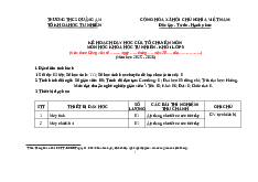 PHỤ LỤC 1_KHTN 9