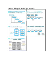 Ôn Tập Thuyết Minh: Công Nghệ Phần Mềm - Chương 1 & 2. Môn Công nghệ phần mềm (CNPM) | Trường Đại học Giao thông Vận tải.