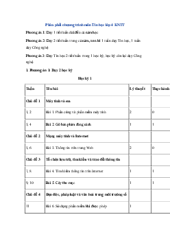 Kế hoạch dạy học Tin học lớp 4 | Kết nối tri thức