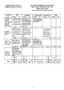 Đề cuối học kỳ 2 Toán 8 năm 2022 – 2023 trường THCS Tân Dân – Hải Phòng