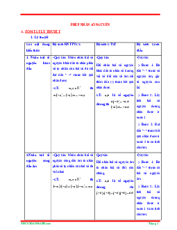 Tóm tắt lý thuyết và bài tập trắc nghiệm chuyên đề phép nhân số nguyên