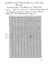 Bảng tra thống kê môn Cơ sở vật lý cho tin học  | Học viện Nông nghiệp Việt Nam