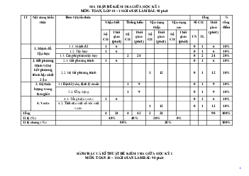 Đề thi giữa học kì 1 lớp 10 năm 2023 - 2024 sách Chân trời sáng tạo | Toán 10 đề 4