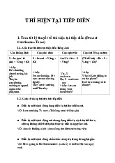 Bài tập thì hiện tại tiếp diễn - Tiếng Anh 9