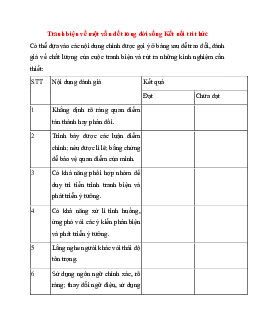 Soạn bài Tranh biện về một vấn đề trong đời sống | Ngữ văn 11 Kết nối tri thức