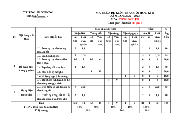 Đề thi học kì 2 môn Công nghệ lớp 8 năm 2022 - 2023 - Đề 1