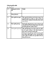 a1 - Môn quản trị học - Đại Học Kinh Tế - Đại học Đà Nẵng