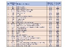 Điểm chuẩn Đại học Bách khoa Hà Nội năm 2024